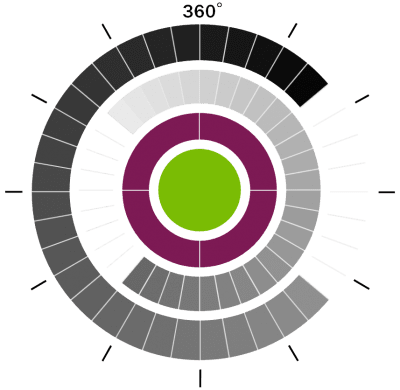 360-400×390 360 Anbieter psychische Gefährdungsbeurteilung