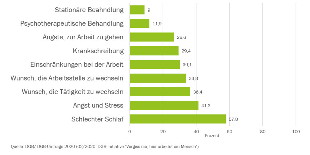 Gewalt am Arbeitsplatz Angst und Stress gewälttätige Übergriffe