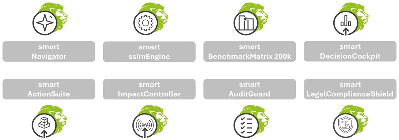 smart System der smartLion GmbH ist das ganzheitliche System zur evidenzbasierten Organisationsentwicklung